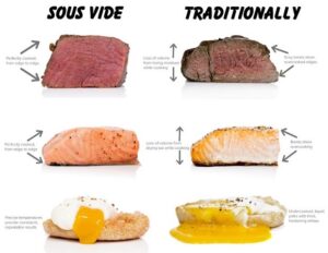 ky thuat sous vide